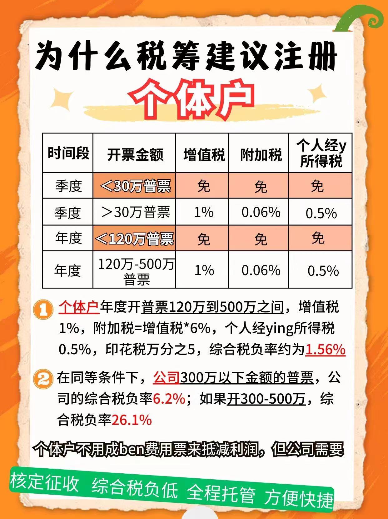 台东9个问题带你认识个体户！